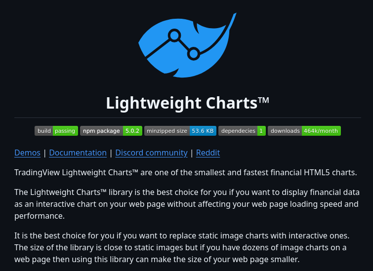 Tradingview Lightweight Charts screenshot