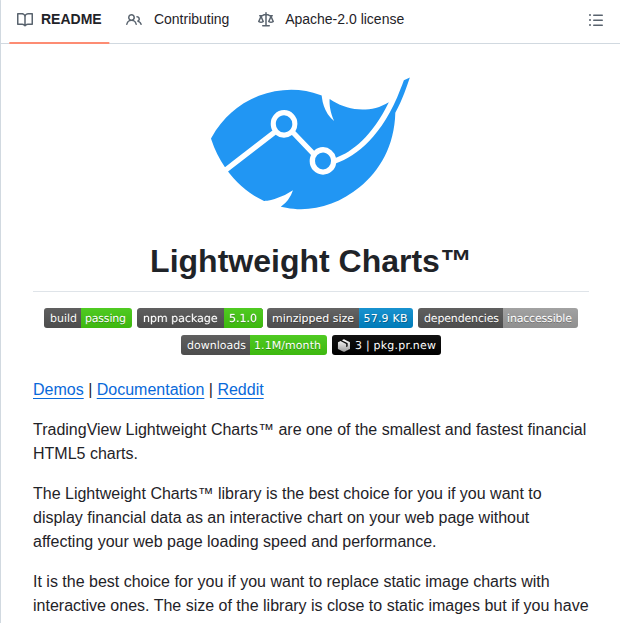 Tradingview Lightweight Charts screenshot