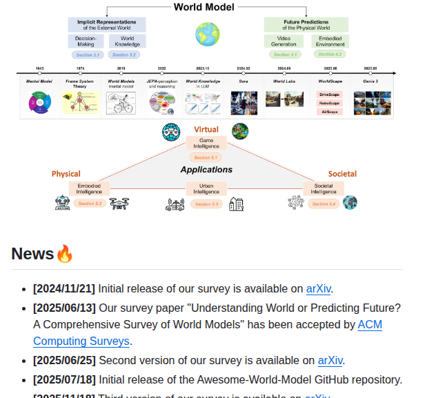 Tsinghua Fib Lab World Model screenshot