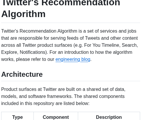 Twitter The Algorithm screenshot