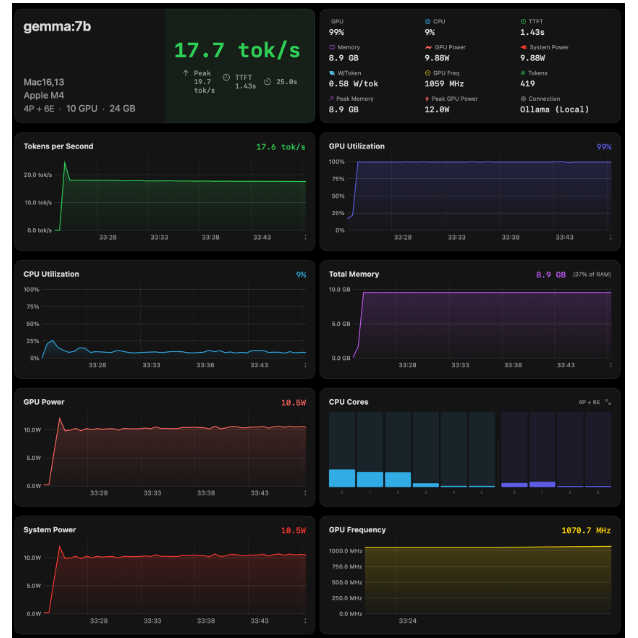 Uncsoft Anubis Oss screenshot