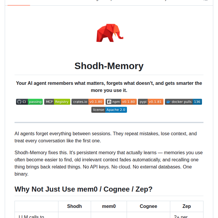 Varun29ankus Shodh Memory screenshot
