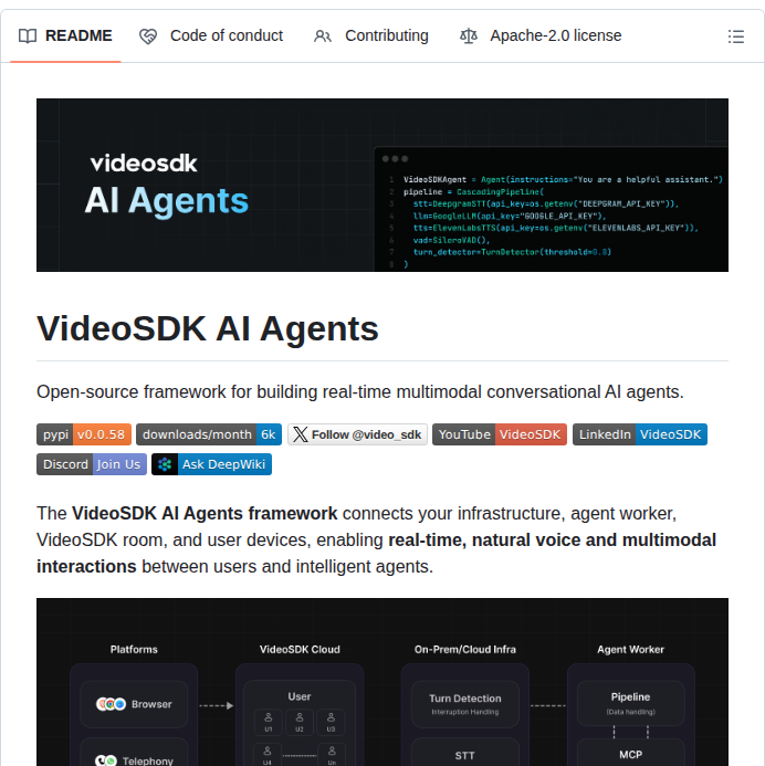 Videosdk Live Agents screenshot