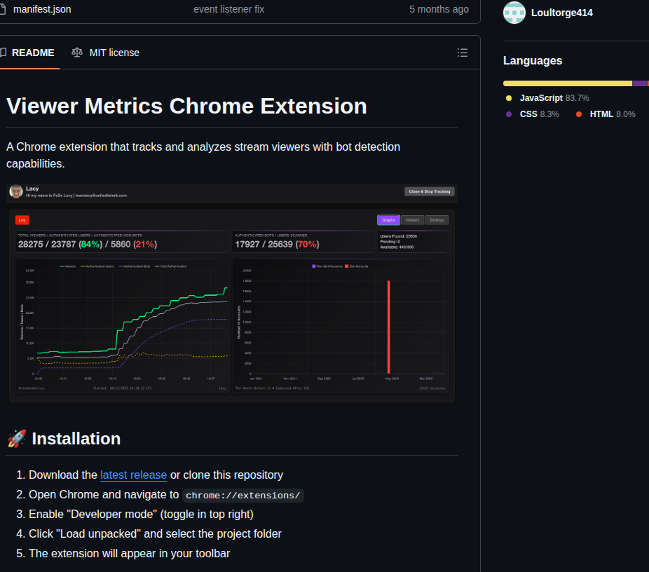 Viewermetrics Viewermetrics screenshot