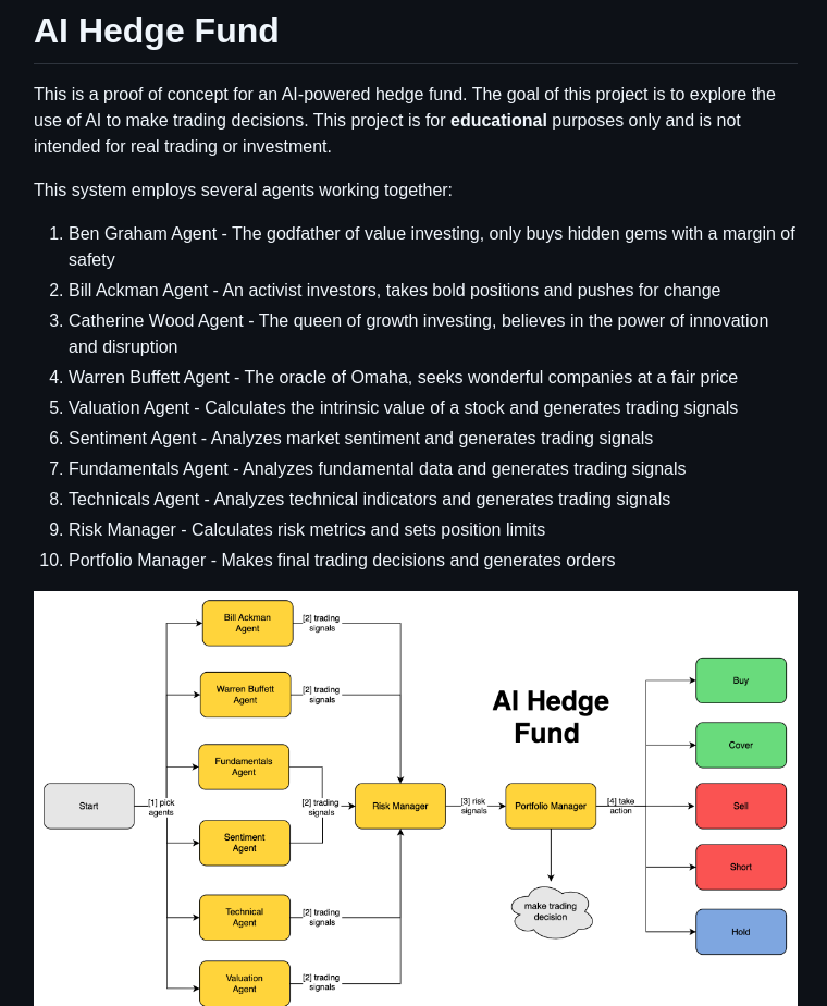 Virattt Ai Hedge Fund screenshot