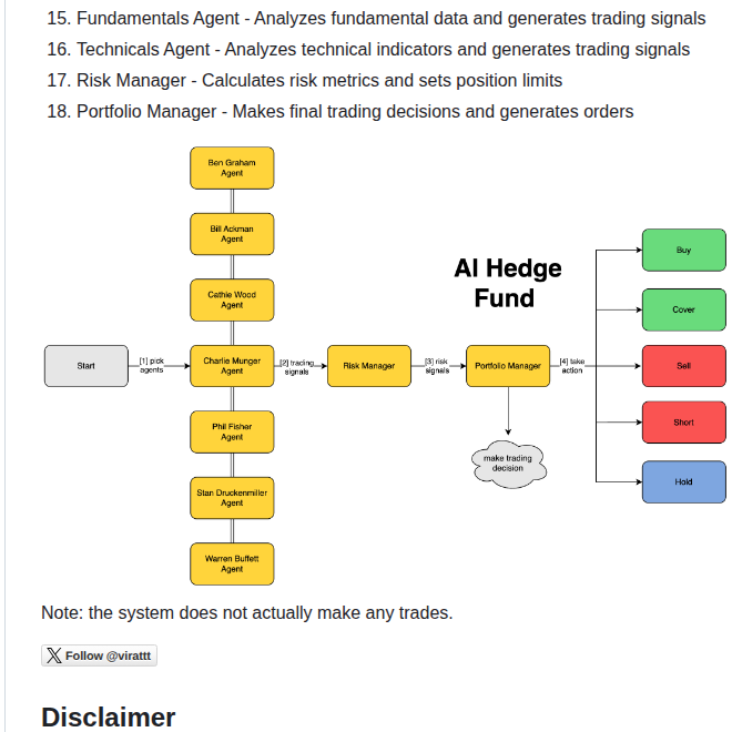 Virattt Ai Hedge Fund screenshot
