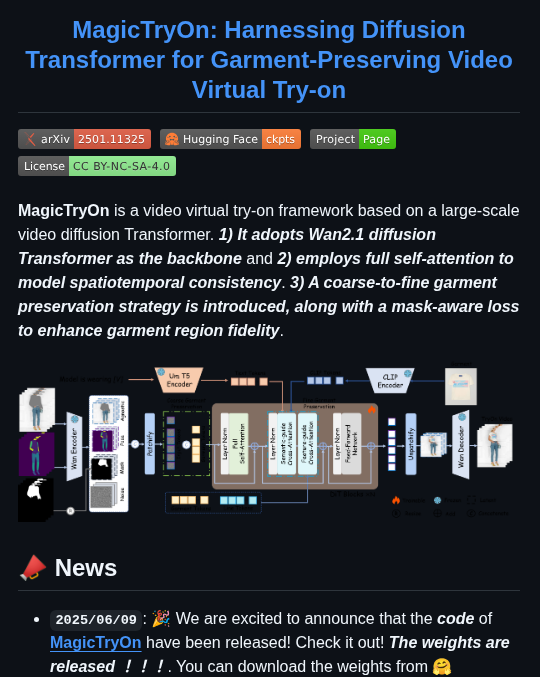 Vivocameraresearch Magic Tryon screenshot