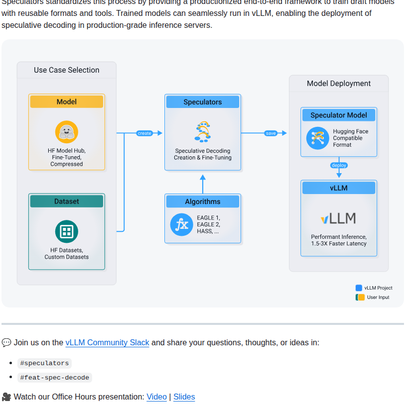 Vllm Project Speculators screenshot