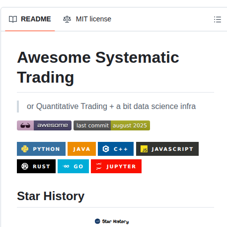 Wangzhe3224 Awesome Systematic Trading screenshot