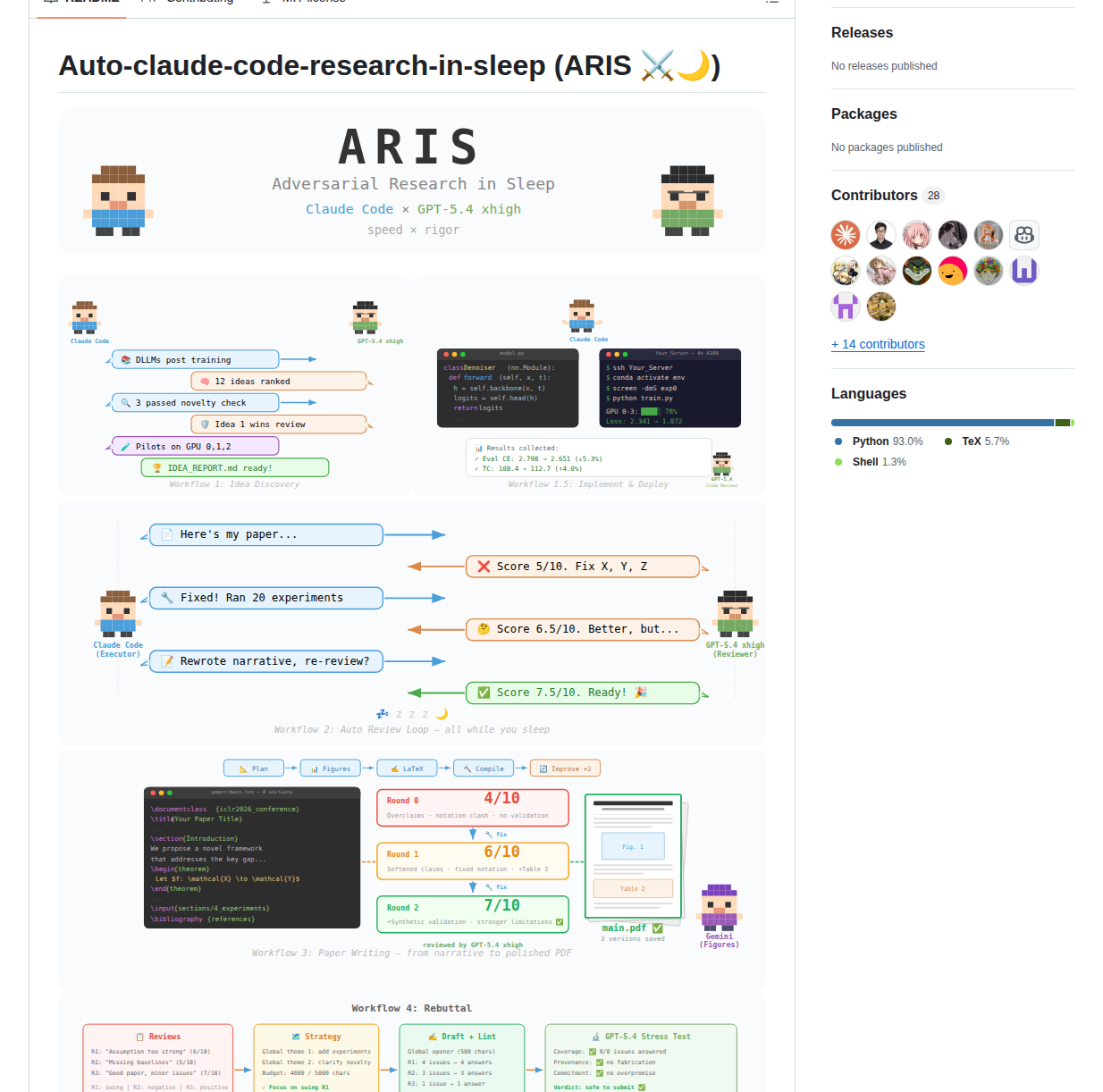 Auto Claude Code Research：Claudeが寝ている間にコード調査を自動実行 - AIツール日本語解説 | AI Heartland