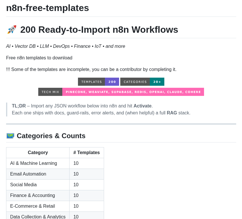 Wassupjay N8n Free Templates screenshot