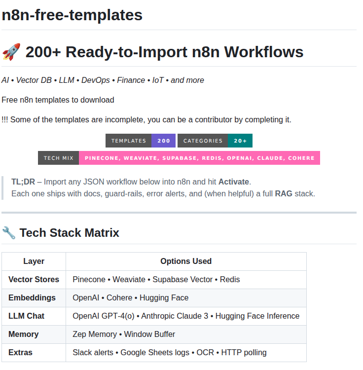 Wassupjay N8n Free Templates screenshot