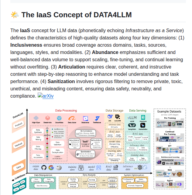 Weaidb Awesome Data Llm screenshot
