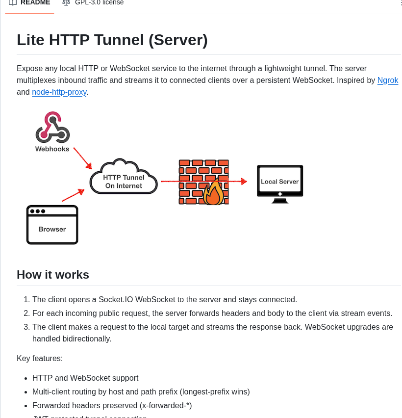 Web Tunnel Lite Http Tunnel screenshot