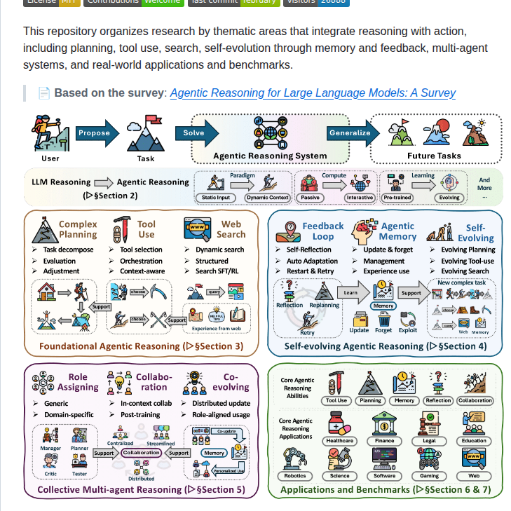 Weitianxin Awesome Agentic Reasoning screenshot