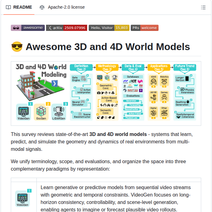 Worldbench Awesome 3d 4d World Models screenshot
