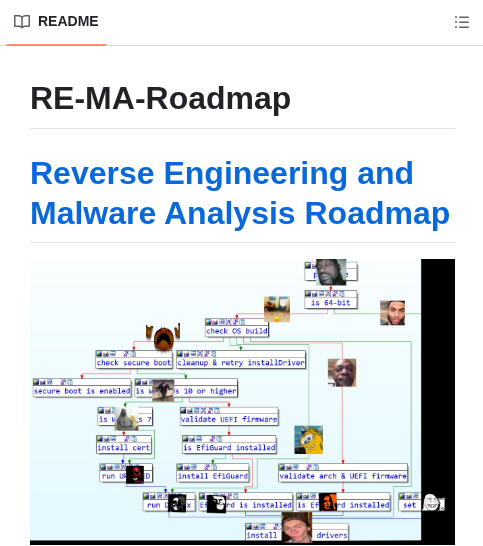 X86byte Re Ma Roadmap screenshot