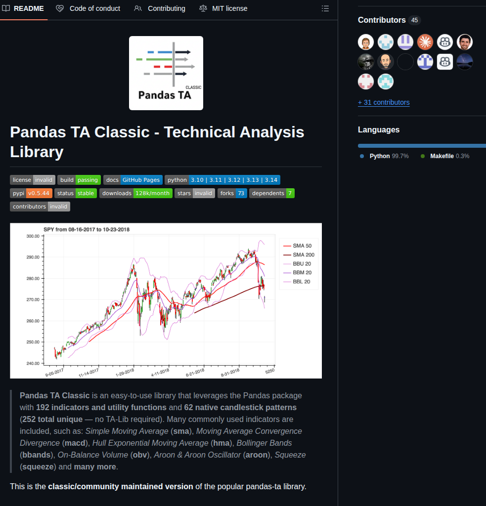 Xgboosted Pandas Ta Classic screenshot
