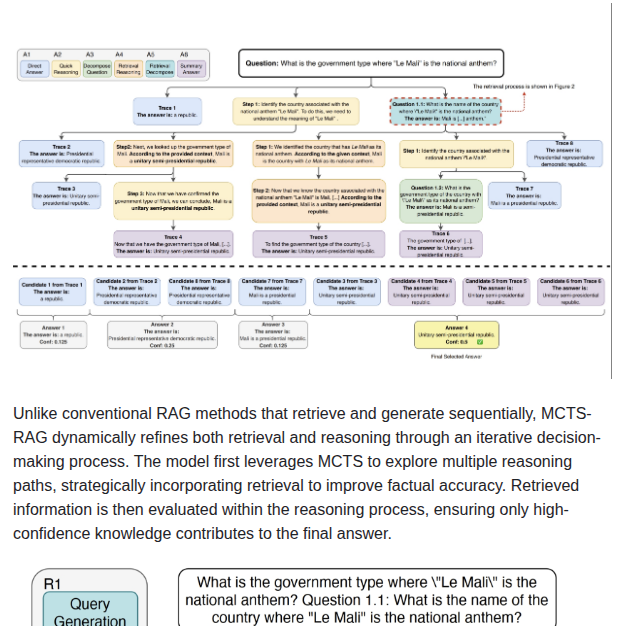 Yale Nlp Mcts Rag screenshot