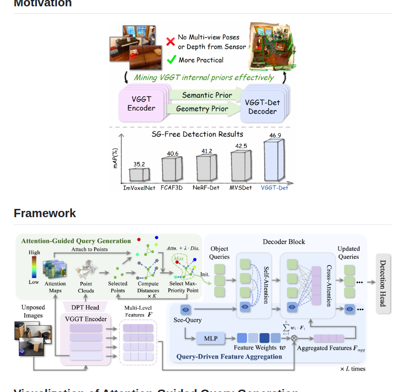 Yangcaoai Vggt Det Cvpr2026 screenshot