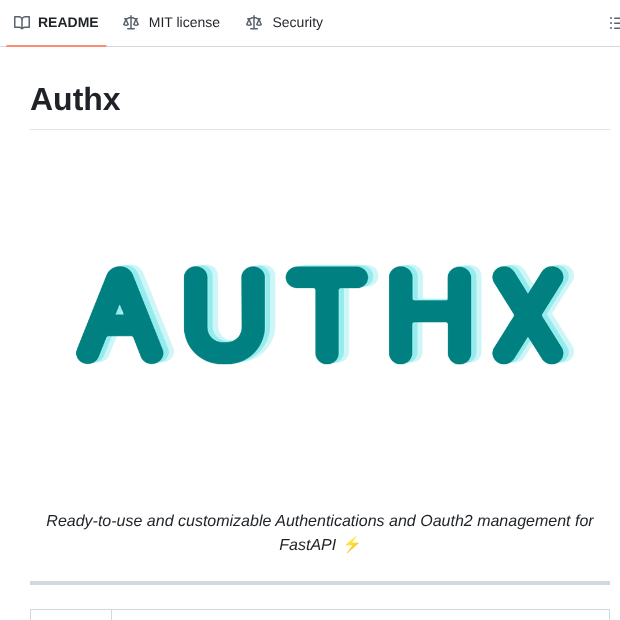 Yezz123 Authx screenshot