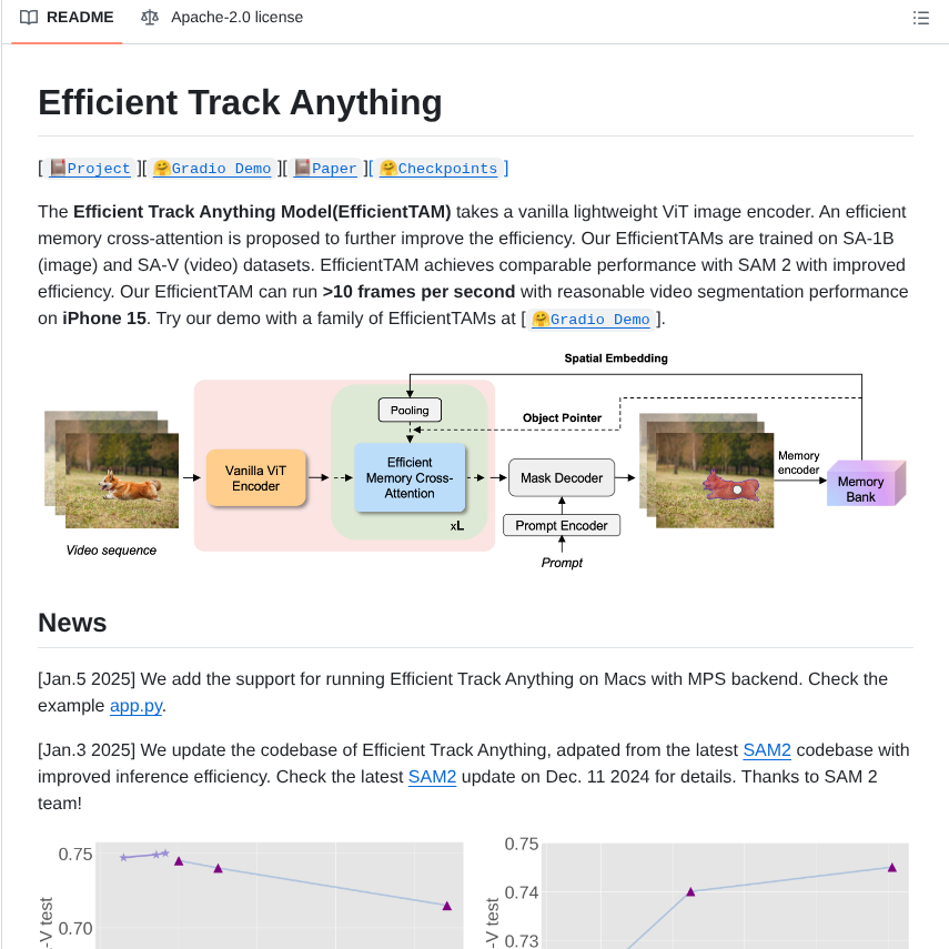 Yformer Efficienttam screenshot