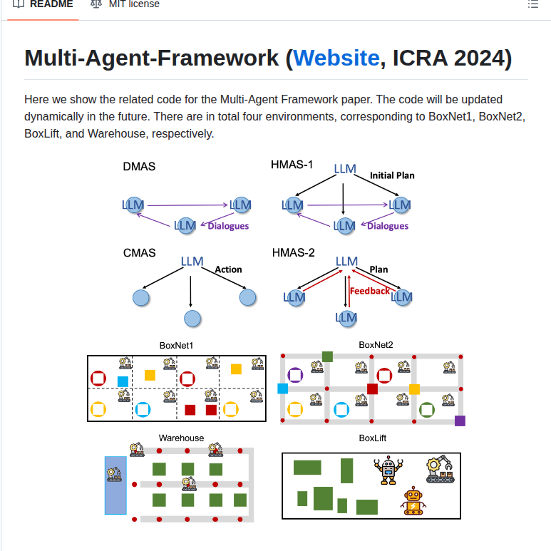 Yongchao98 Multi Agent Framework screenshot