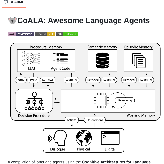 Ysymyth Awesome Language Agents screenshot