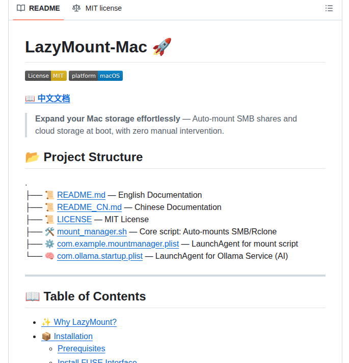 Yuanweize Lazymount Mac screenshot