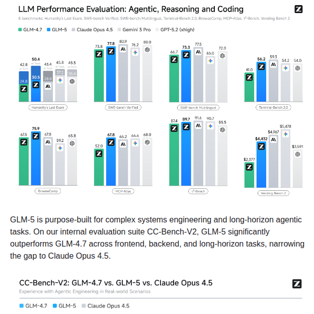 Zai Org Glm 5 screenshot