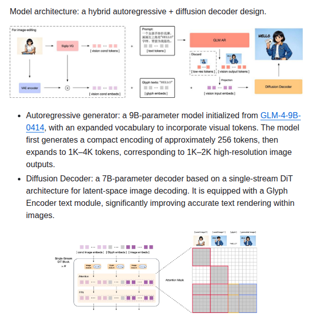 Zai Org Glm Image screenshot