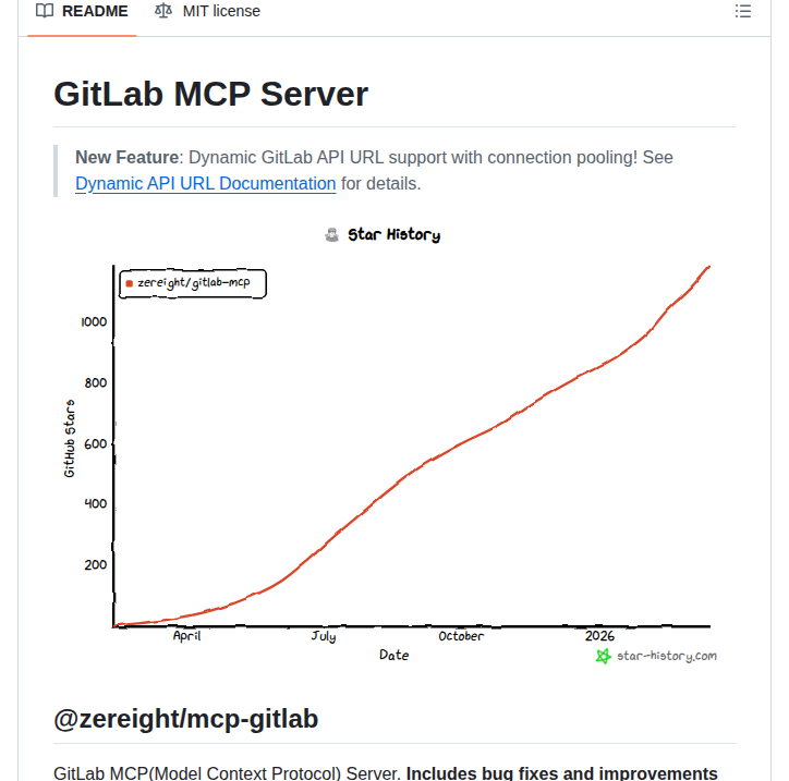 Zereight Gitlab Mcp screenshot