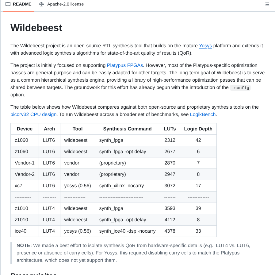 Zeroasiccorp Wildebeest screenshot