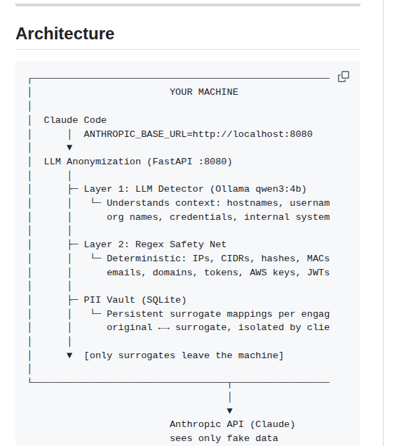 Zeroc00i Llm Anonymization screenshot