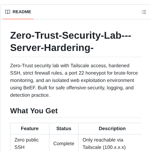 Zfranjicc Tailscale Cowrie Fortress screenshot