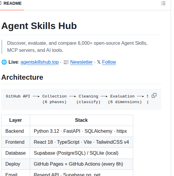Zhuyansen Agent Skills Hub screenshot