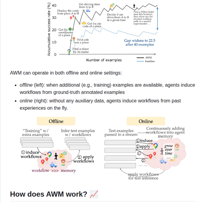 Zorazrw Agent Workflow Memory screenshot